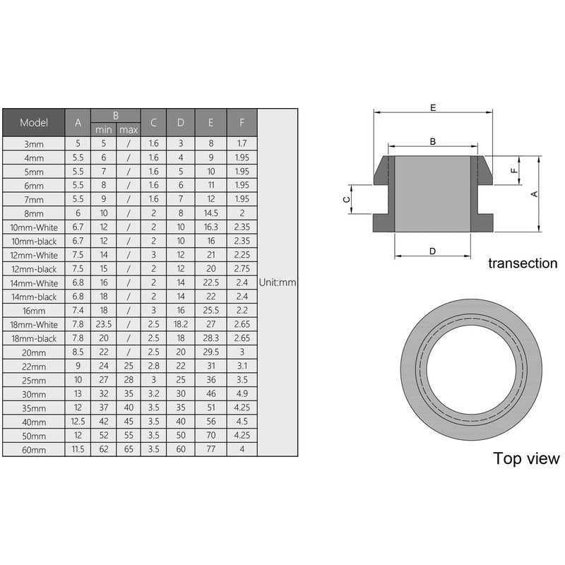 Fielect Rubber Grommet 200Pcs 5mm Inner Dia Oil Resistant Armature Rubber Grommets for Wiring Cable Black - Image 4